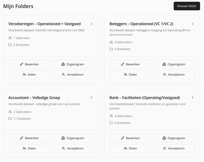 Beheer gezamelijk uw gegevens